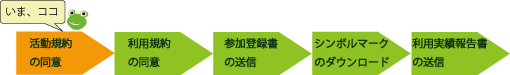参加手続きの手順：活動規約の同意